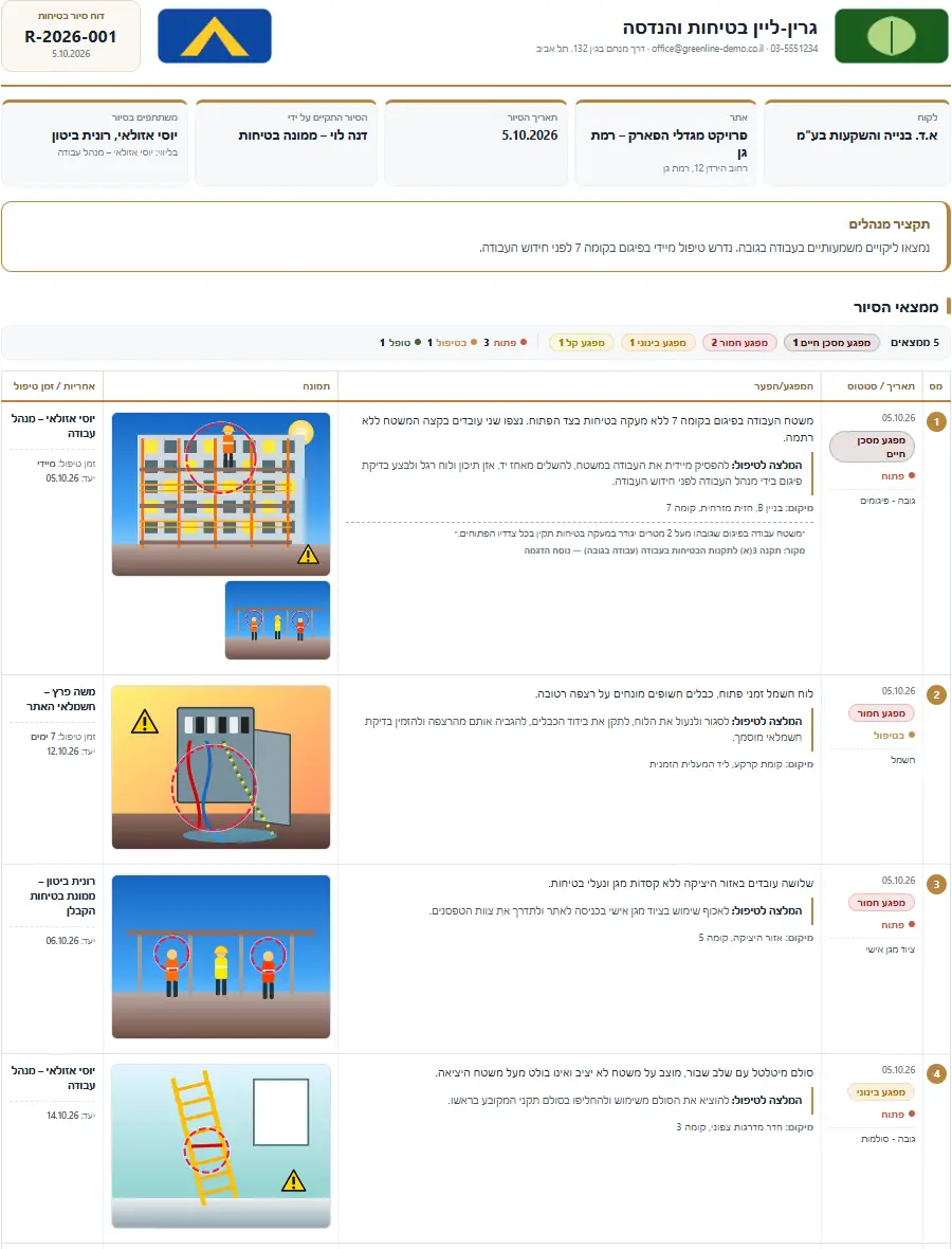 דוח מקצועי עם הלוגו שלכם ושל הלקוח